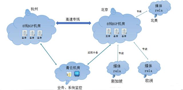 小魚易連直播服務