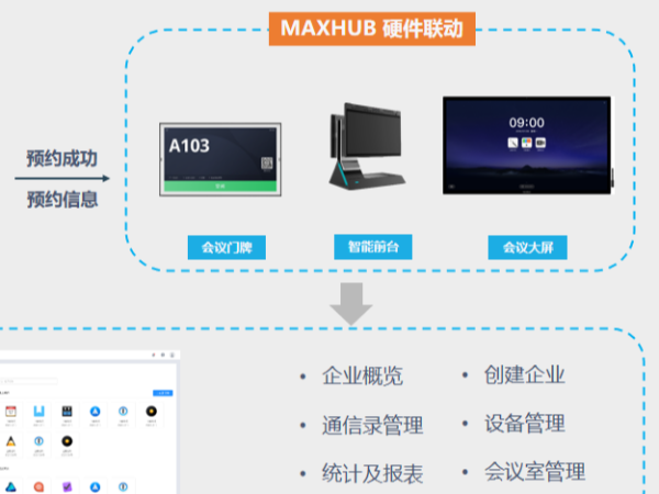 不止是會中，全會議流程盡在掌握