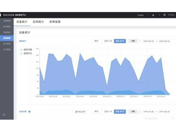 這個功能強大的MAXHUB會議平台，正是職場人需要的效率神器