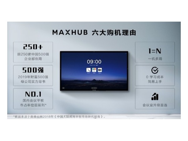 多家五百強企業的標配——MAXHUB智能手机AV看片