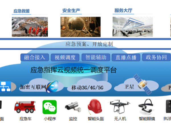 小魚易連應急指揮解決方案，讓應急指揮更加穩定、便捷