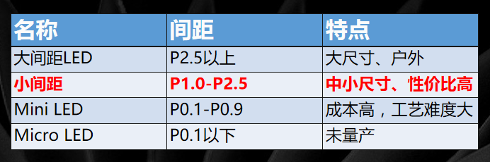 什麽是LED