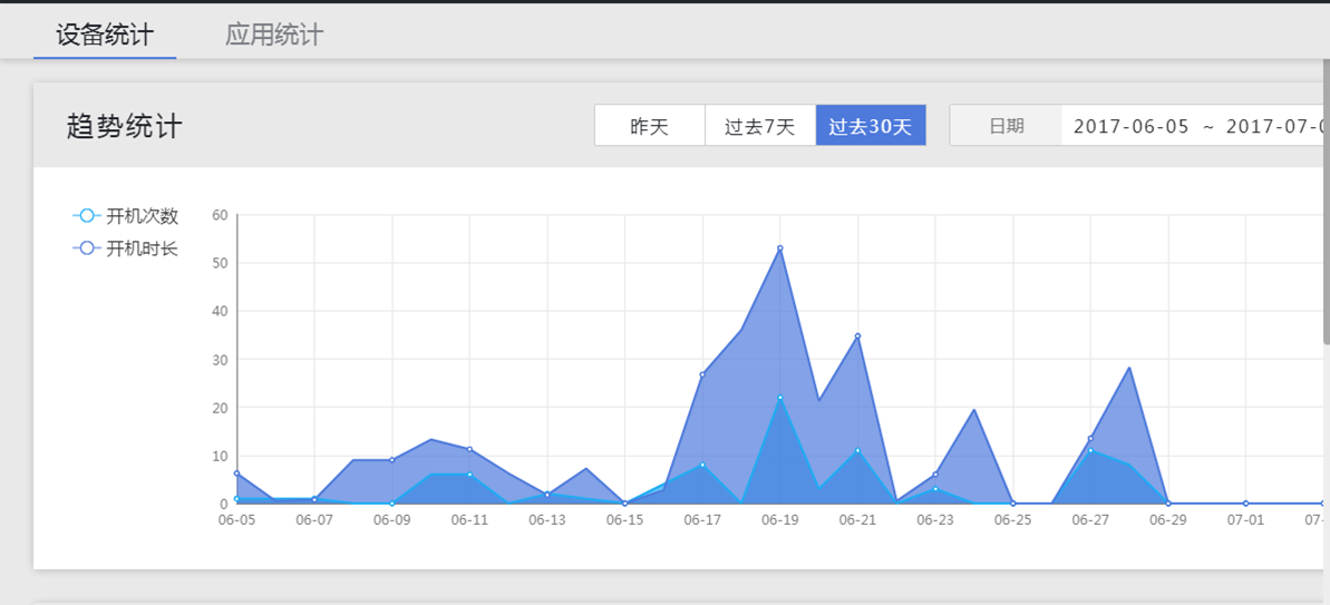 MAXHUB集控管理係統後台報表管理功能