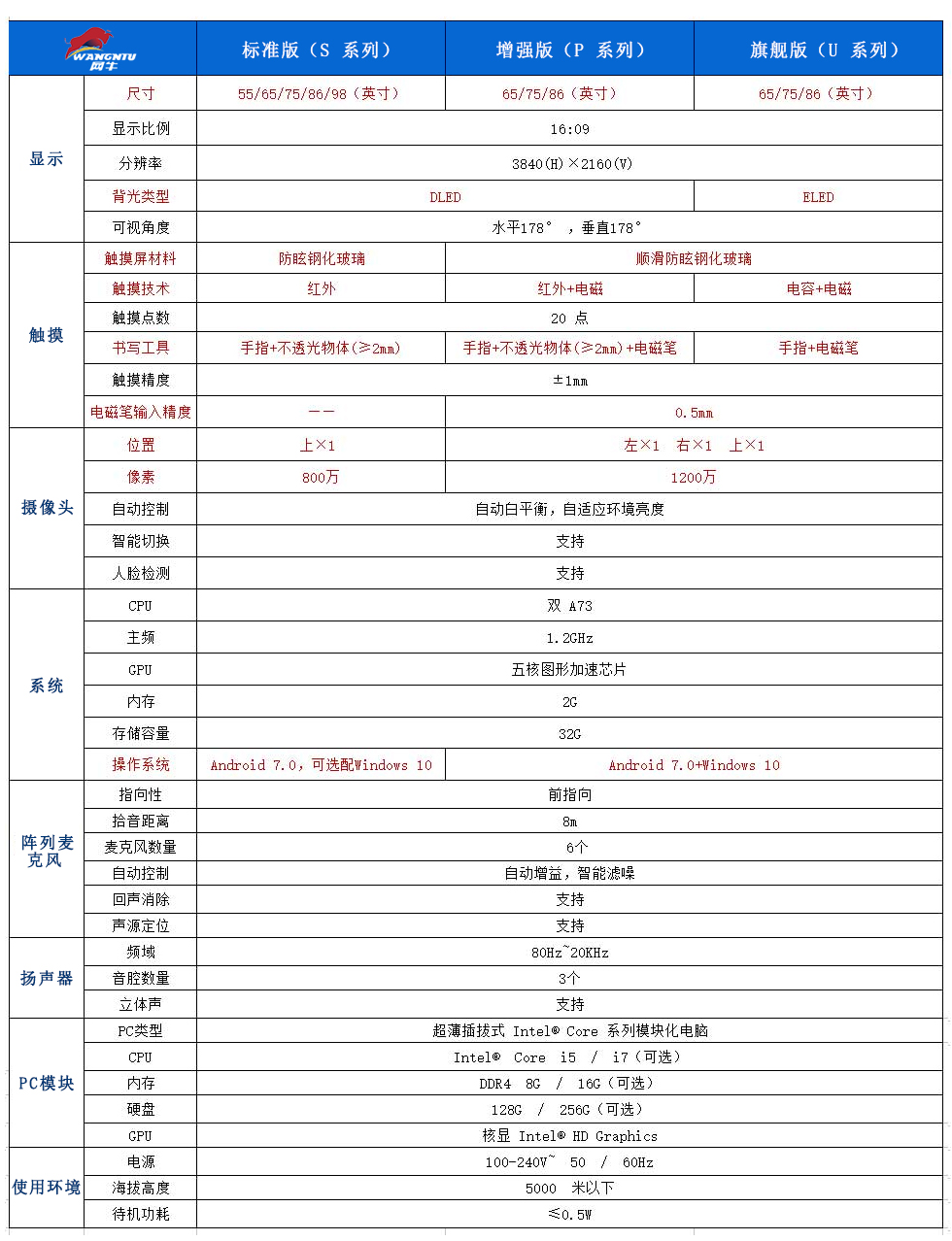 MAXHUB官網上有四個版本區別