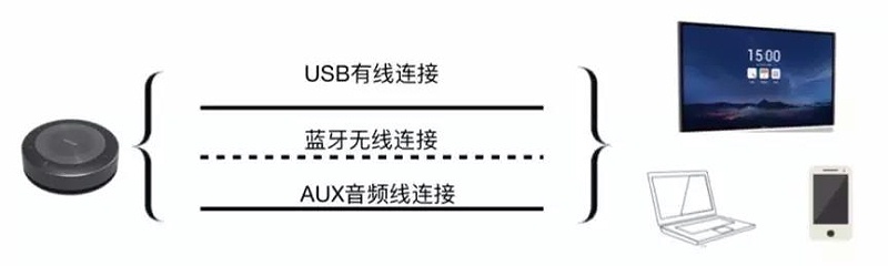 3種連接方式