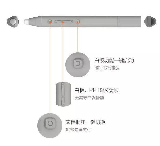 智能筆的各按鍵功能