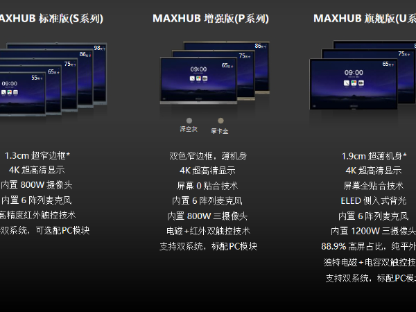 【91看片神器APP智能辦公】教你如何區分MAXHUB四個版本並正確選擇