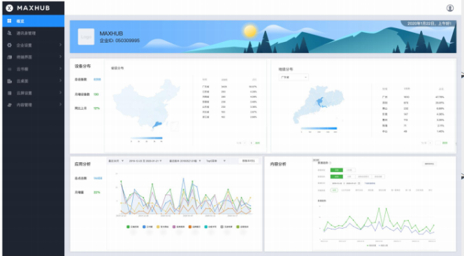 MAXHUB智慧雲屏門店大數據運營