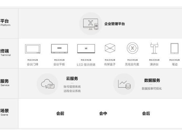 5G時代，MAXHUB手机AV看片為企業數字化注入原力