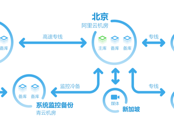 企業遠程視頻培訓讓培訓變得更加便捷